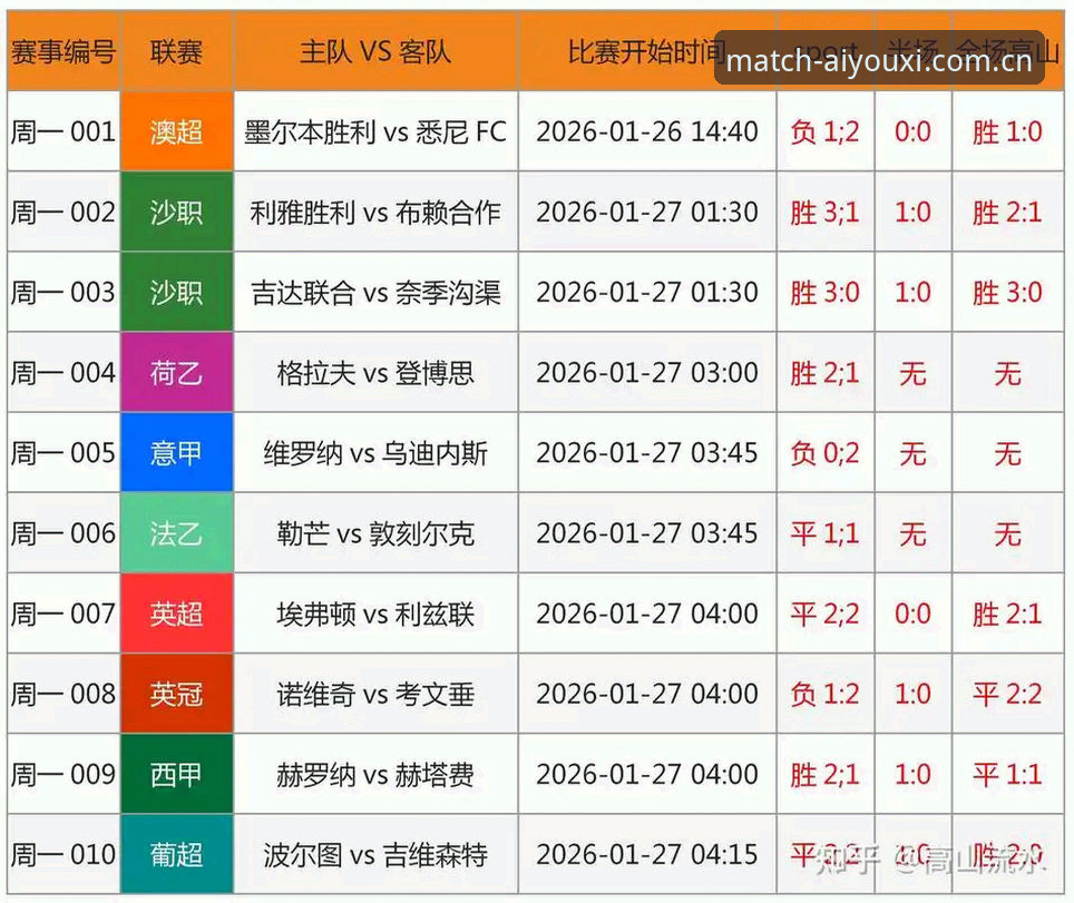 爱游戏体育赛事资讯深度评测：老用户亲测v2.5.3版本，从数据到体验的全面分析